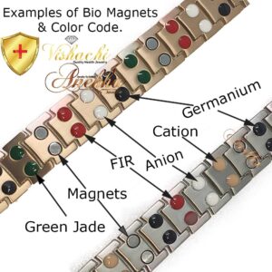 Bio Magnets Example Encoding Colors