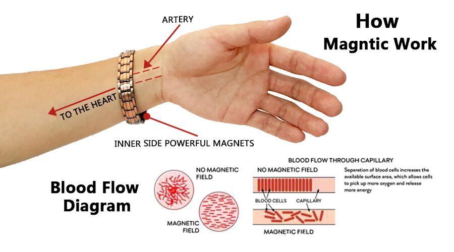 Benefits Magnetic Jewelry